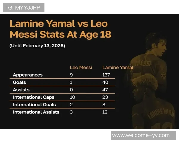 本赛季五大联赛U18球员进球榜亚马尔以29球稳居榜首表现惊艳